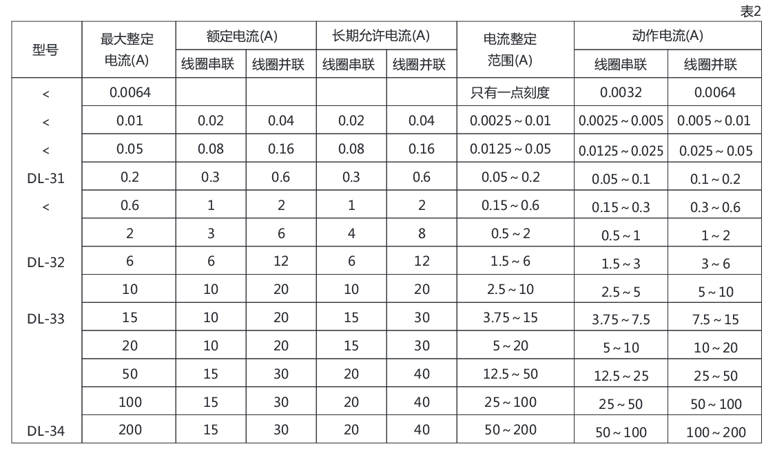 DL-34電流繼電器詳細參數(shù)