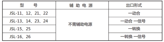 JSL-23繼電器型號(hào)表