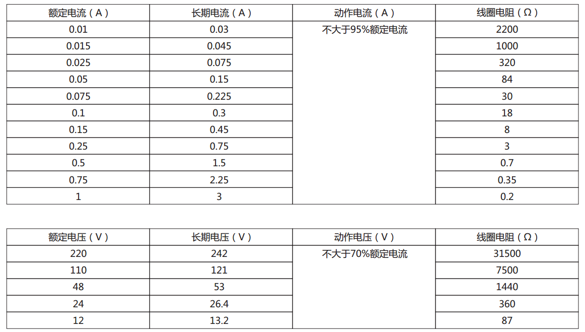 DX-11A信號(hào)繼電器電流型<div   id=