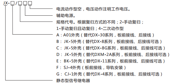 JX-A靜態(tài)信號(hào)繼電器型號(hào)含義及命名圖