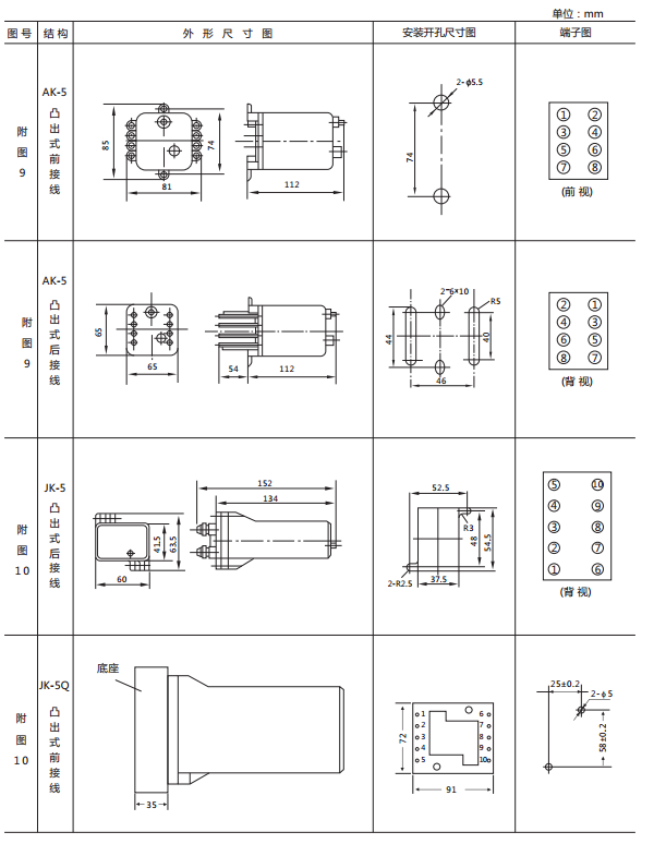 JX-A靜態(tài)信號(hào)繼電器外形尺寸及開孔尺寸圖2