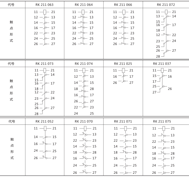 RXMA1型中間繼電器技術(shù)數(shù)據(jù)圖片三 RXMA1型中間繼電器技術(shù)數(shù)據(jù)圖片三
