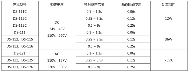 DS-113C時間繼電器主要技術(shù)數(shù)據(jù)圖片