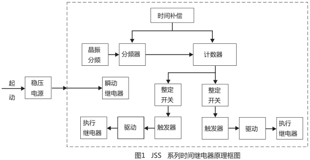 JSS-15時(shí)間繼電器工作原理圖片
