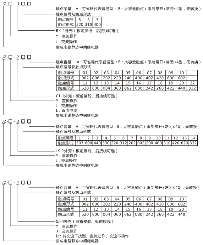 JZY（J)-208靜態(tài)中間繼電器命名及含義