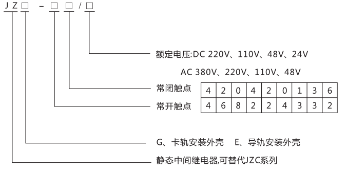 JZE-31卡軌式靜態(tài)中間繼電器型號(hào)分類及含義