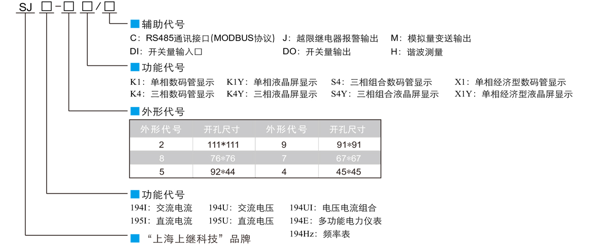 上海上繼電力儀表選型定義.jpg 上海上繼電力儀表選型定義.jpg